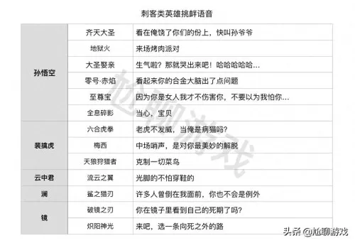 鲁班猎龙咆哮搭配什么阵容　鲁班大师搭配什么英雄-第8张