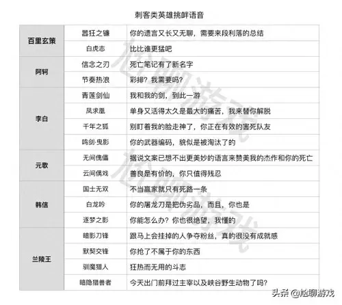 鲁班猎龙咆哮搭配什么阵容　鲁班大师搭配什么英雄-第7张