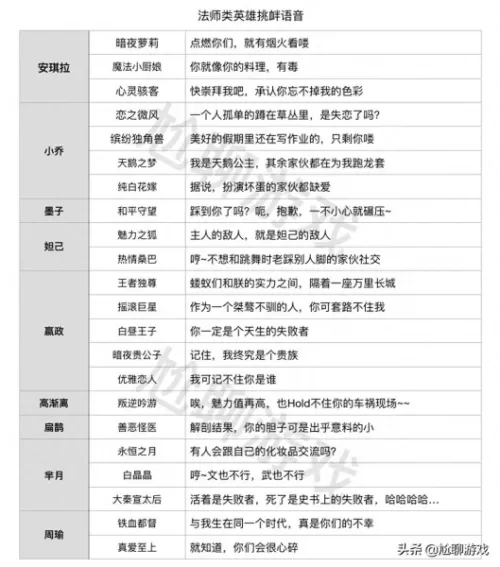 鲁班猎龙咆哮搭配什么阵容　鲁班大师搭配什么英雄-第9张