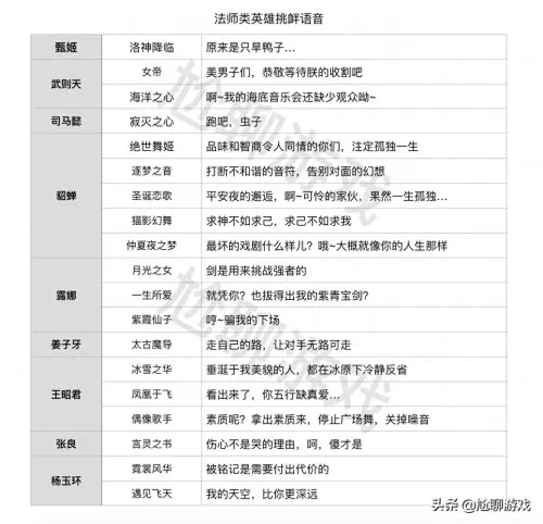 鲁班猎龙咆哮搭配什么阵容　鲁班大师搭配什么英雄-第10张