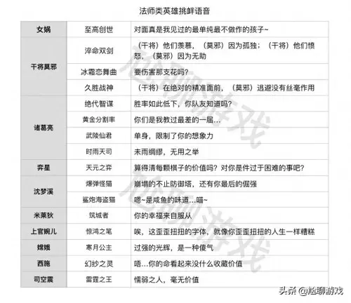 鲁班猎龙咆哮搭配什么阵容　鲁班大师搭配什么英雄-第11张