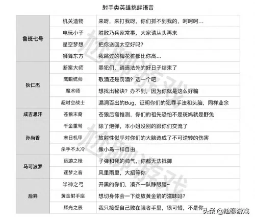 鲁班猎龙咆哮搭配什么阵容　鲁班大师搭配什么英雄-第12张