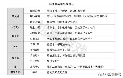 鲁班猎龙咆哮搭配什么阵容　鲁班大师搭配什么英雄-第15张