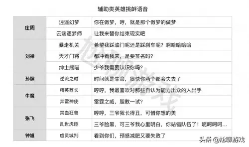鲁班猎龙咆哮搭配什么阵容　鲁班大师搭配什么英雄-第14张