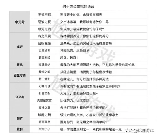 鲁班猎龙咆哮搭配什么阵容　鲁班大师搭配什么英雄-第13张