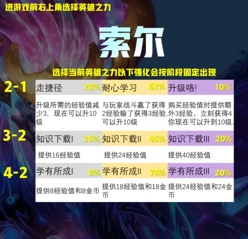 龙王阵容王者荣耀怎么搭配　法转龙王阵容-第4张