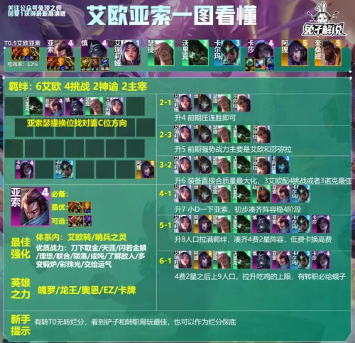龙王阵容王者荣耀怎么搭配　法转龙王阵容-第12张