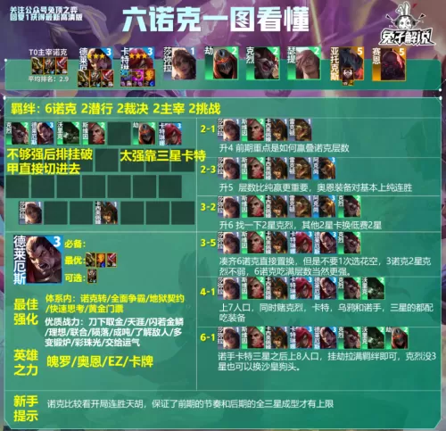 龙王阵容王者荣耀怎么搭配　法转龙王阵容-第18张