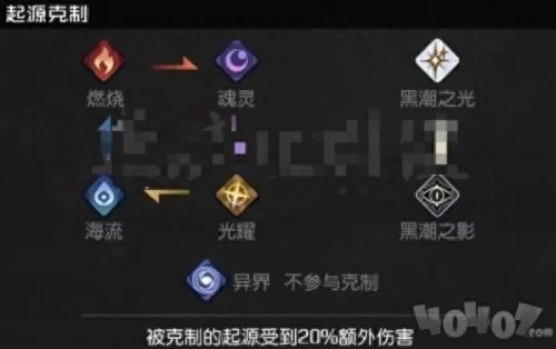黑潮之上黑潮之影阵容搭配　6影阵容怎么玩-第2张