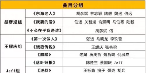 逆战竞技搭配阵容排行最新　逆战AK-第2张