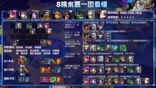 黑白魔辛迪加阵容怎么搭配　辛迪加卡组-第6张
