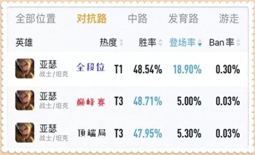 王者荣耀花里胡哨阵容搭配　王者荣耀最佳阵容搭配-第2张