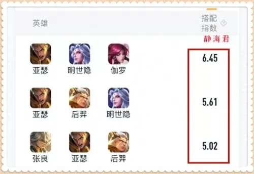 王者荣耀花里胡哨阵容搭配　王者荣耀最佳阵容搭配-第5张