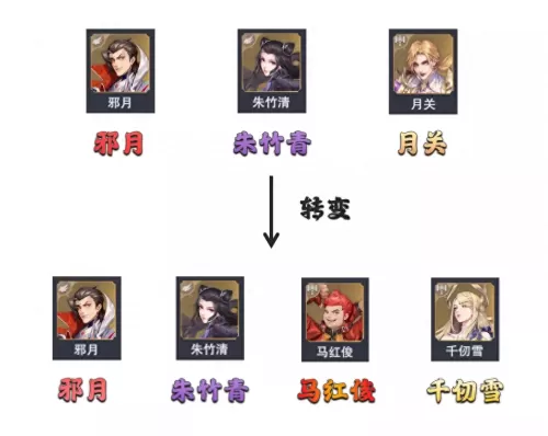 魂师对决悬赏战争阵容搭配　斗罗大陆魂师对决世界悬赏阵容搭配-第2张