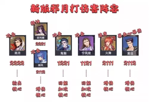 魂师对决悬赏战争阵容搭配　斗罗大陆魂师对决世界悬赏阵容搭配-第4张