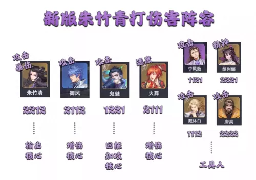 魂师对决悬赏战争阵容搭配　斗罗大陆魂师对决世界悬赏阵容搭配-第5张