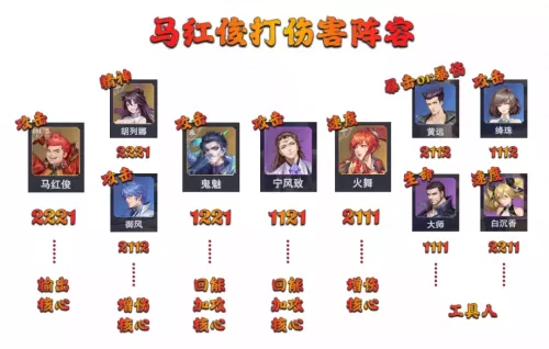 魂师对决悬赏战争阵容搭配　斗罗大陆魂师对决世界悬赏阵容搭配-第6张