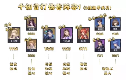 魂师对决悬赏战争阵容搭配　斗罗大陆魂师对决世界悬赏阵容搭配-第7张