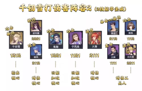 魂师对决悬赏战争阵容搭配　斗罗大陆魂师对决世界悬赏阵容搭配-第8张