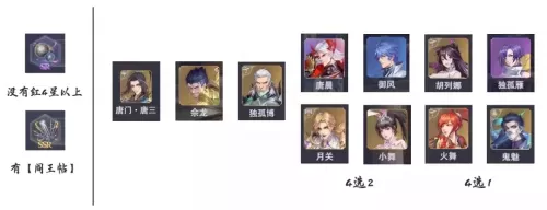 魂师对决唐晨佘龙阵容搭配　魂师对决阵容大全-第5张