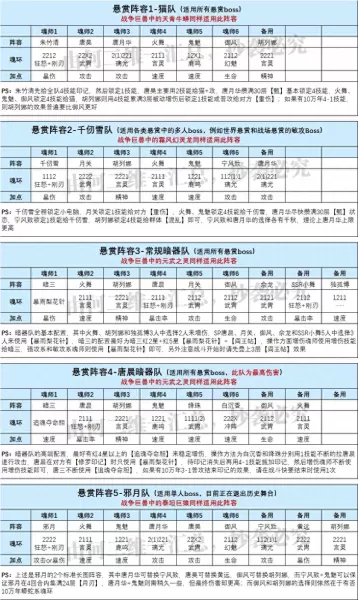 鬼魅防守阵容怎么搭配最强　最适合防守反击的阵型-第3张
