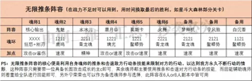 鬼魅防守阵容怎么搭配最强　最适合防守反击的阵型-第6张