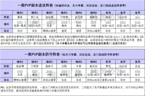 鬼魅防守阵容怎么搭配最强　最适合防守反击的阵型-第5张