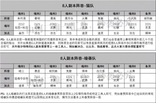 鬼魅防守阵容怎么搭配最强　最适合防守反击的阵型-第7张