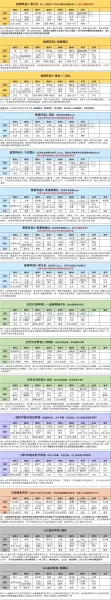 鬼魅防守阵容怎么搭配最强　最适合防守反击的阵型-第8张