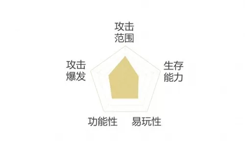 神武手游天宫伙伴阵容搭配　神武4天宫攻略-第6张
