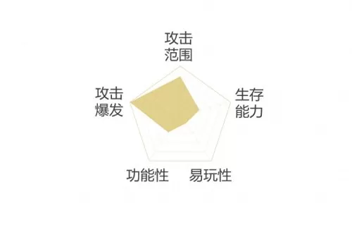 神武手游天宫伙伴阵容搭配　神武4天宫攻略-第9张