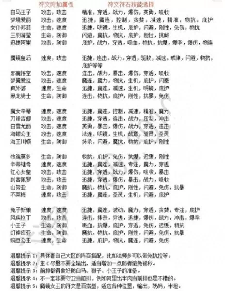 魔镜物语阵容推荐图文搭配　魔镜物语最强阵容搭配-第2张