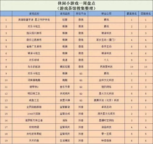 龙谷奇兵英雄阵容搭配推荐　龙谷奇兵哪5个角色搭配最好-第1张