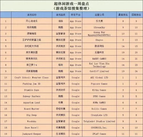 龙谷奇兵英雄阵容搭配推荐　龙谷奇兵哪5个角色搭配最好-第2张