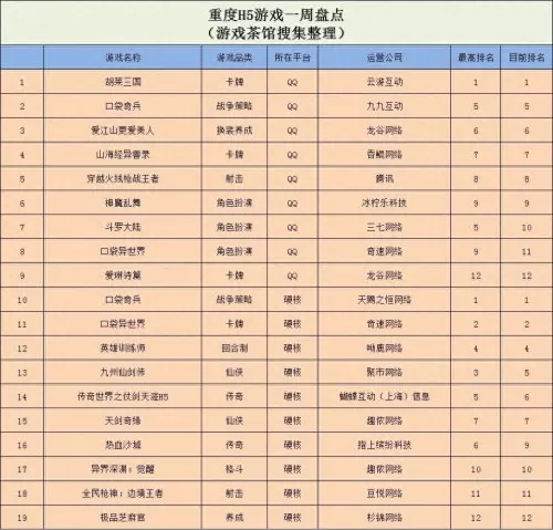 龙谷奇兵英雄阵容搭配推荐　龙谷奇兵哪5个角色搭配最好-第4张