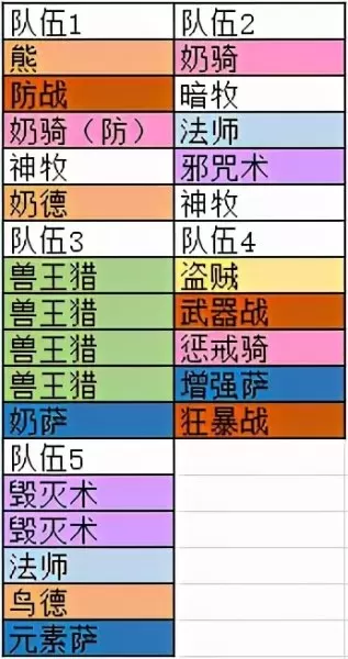 魔兽世界职业阵容搭配推荐　魔兽世界怀旧服职业排行-第3张