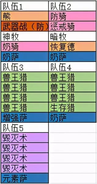 魔兽世界职业阵容搭配推荐　魔兽世界怀旧服职业排行-第2张