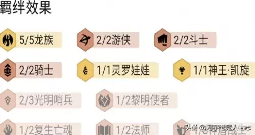 龙族世界最强阵容怎么搭配　龙族搭配什么阵容最好-第3张