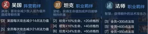 王者荣耀五法最佳阵容搭配　王者荣耀模拟战阵容-第2张