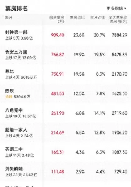 问鼎封神最强阵容搭配攻略　封神乱斗最强阵容-第1张