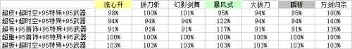 鬼泣灼烧流派搭配推荐阵容　极诣鬼泣爆发向装备排名-第4张