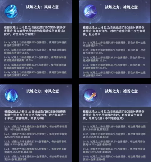 魂师对决寒风打法阵容搭配　什么阵容能打法海-第2张