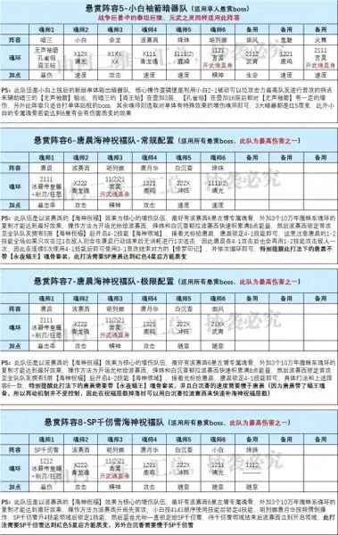 魂师对决寒风打法阵容搭配　什么阵容能打法海-第6张