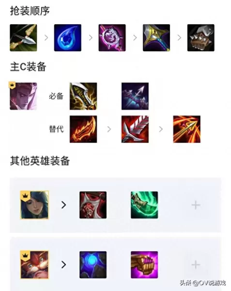 龙族斗士羁绊搭配阵容推荐　云顶之弈羁绊阵容图-第2张