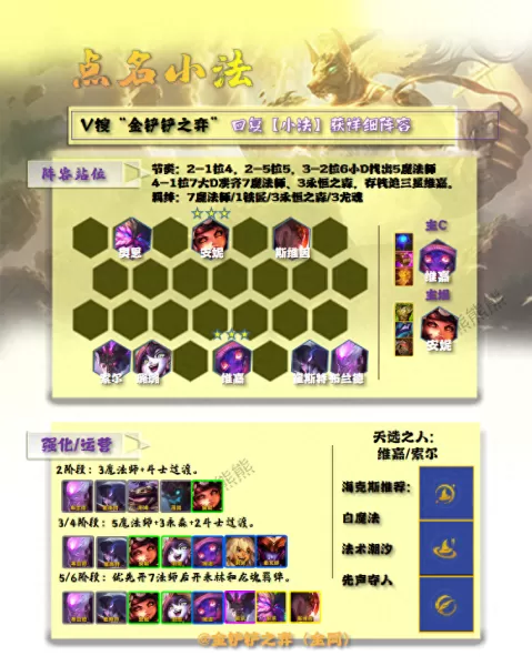福星实战训练阵容搭配推荐　福星阵容什么效果-第3张