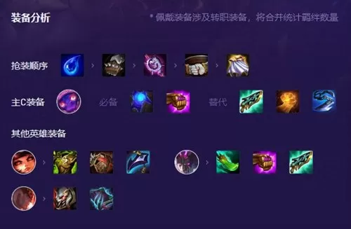 福星实战训练阵容搭配推荐　福星阵容什么效果-第4张