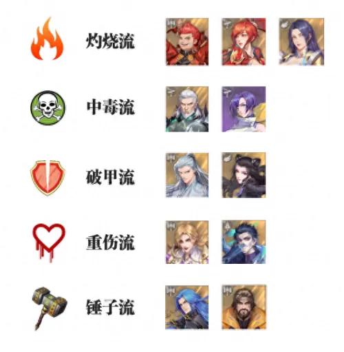 魂师对决版本最强阵容搭配　魂师对决阵容大全-第2张
