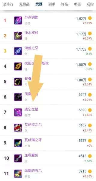 魔魂手杖宝石搭配阵容最新　宝石手杖-第6张