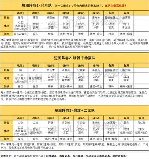魂师对决副本阵容搭配攻略　魂师对决阵容大全-第2张