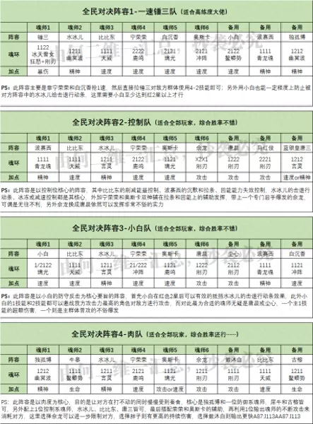 魂师对决副本阵容搭配攻略　魂师对决阵容大全-第4张